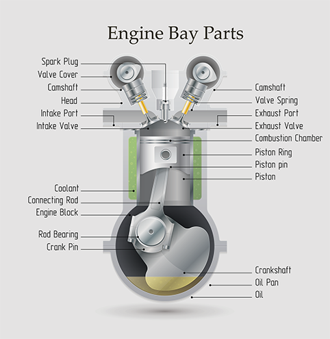 Engine terms 1