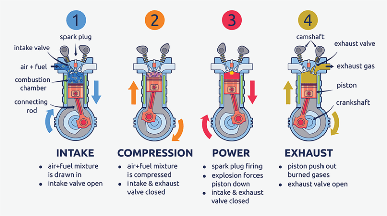 Engine terms - 19 Most Common Engine Terms - Explained