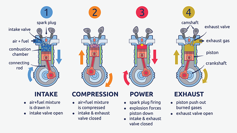 Engine terms 2