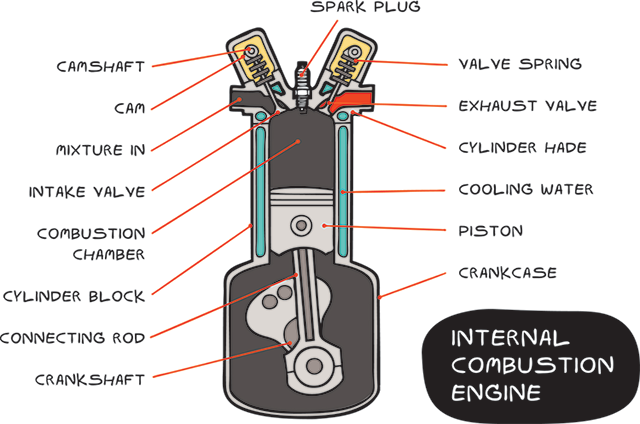 Engine terms 4